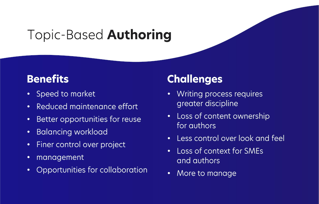 Topic based authoring