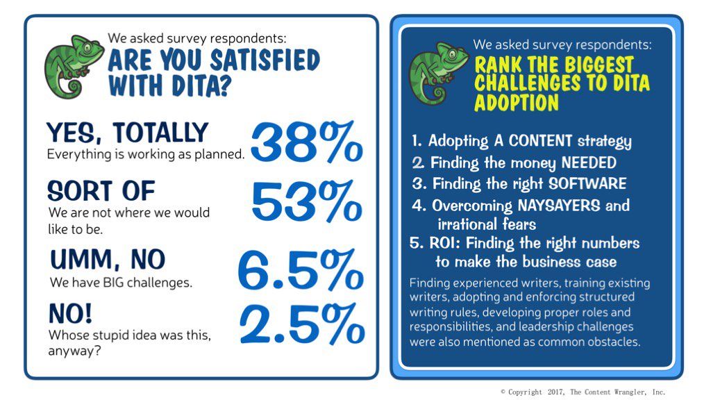DITA survey results summary