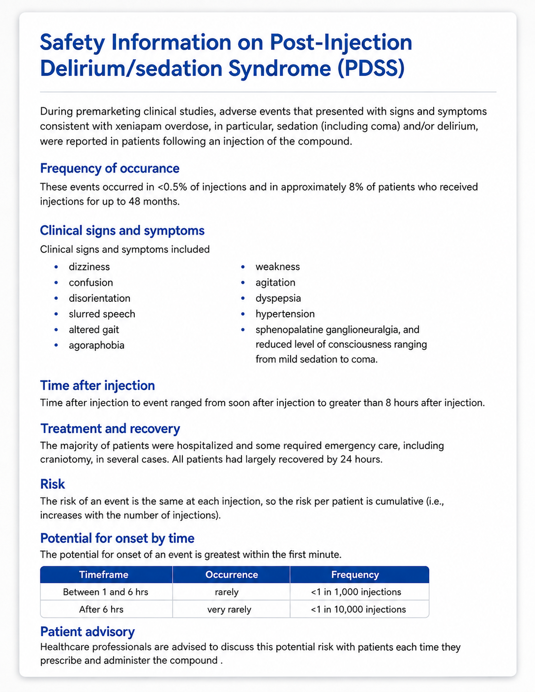 After pharmaceutical content example