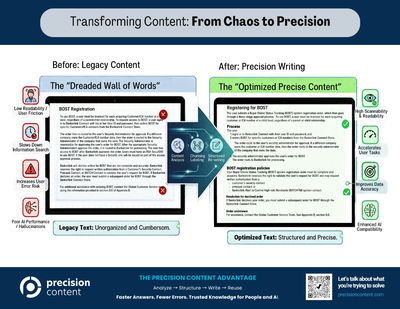 Cover preview: From Chaos to Precision