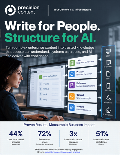 Cover preview: Write for People. Structure for AI.